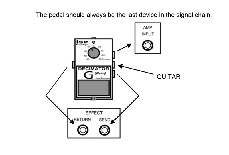 Octa Switch + ISP Decimator G-String + effects loop + front